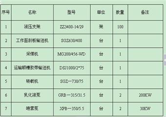 萬家莊煤業(yè)礦井建設(shè)發(fā)展規(guī)劃