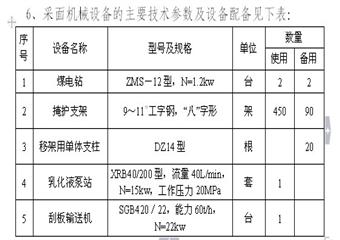 某礦聯(lián)合試運(yùn)轉(zhuǎn)工作總結(jié)