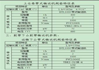 90萬(wàn)噸/年兼并重組整合項(xiàng)目聯(lián)合試運(yùn)轉(zhuǎn)情況報(bào)告