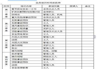 xx煤礦二○一二年度全員培訓(xùn)計劃