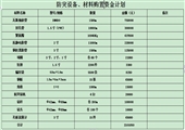 王家?guī)X新井二〇一二年度防治煤與瓦斯突出措施計劃