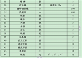 二 〇 一 二 年 度礦井災(zāi)害預(yù)防與處理計(jì)劃