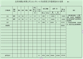 2013年礦井防治水工作計(jì)劃