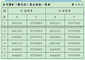 陜西省子洲縣永興煤礦調(diào)查情況匯報(bào)