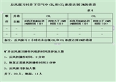 煤礦礦井反風(fēng)演習(xí)總結(jié)報(bào)告