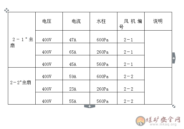 昊源煤礦2009年反風演習總結報告