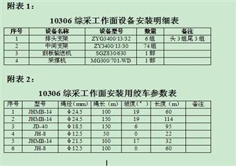 10306綜采工作面安裝作業(yè)規(guī)程