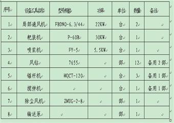 煤倉(cāng)、給煤機(jī)硐室及倉(cāng)頂硐室作業(yè)規(guī)程