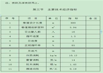 二水平一采區(qū)K5煤層21502采煤工作面開切眼作業(yè)規(guī)程