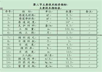 1601集中運(yùn)輸巷作業(yè)規(guī)程