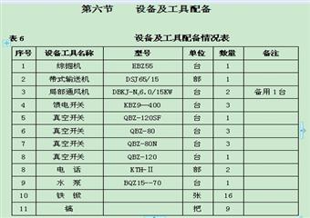 某礦21031下副巷外段工作面掘進(jìn)作業(yè)規(guī)程