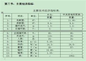 聯(lián)豐公司中央變電所泵房掘進(jìn)工作面作業(yè)規(guī)程