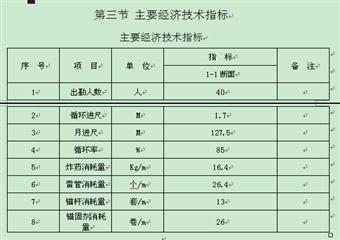 XX煤礦輔助運(yùn)輸巷炮掘作業(yè)規(guī)程