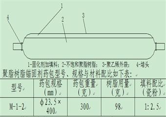 5405工作面運(yùn)輸巷掘金工作面作業(yè)規(guī)程