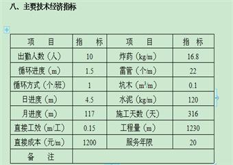 桐梓縣雙華煤礦+747m主平硐運(yùn)輸大巷掘進(jìn)作業(yè)規(guī)程