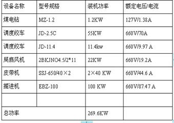 413回采工作面回風(fēng)順槽掘進(jìn)作業(yè)規(guī)程