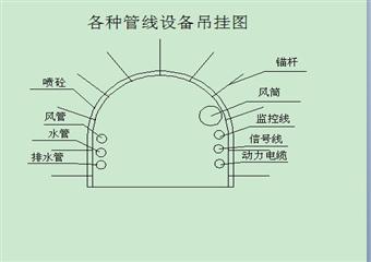 西翼回風(fēng)巷掘進（煤、巖巷）掘進作業(yè)規(guī)程