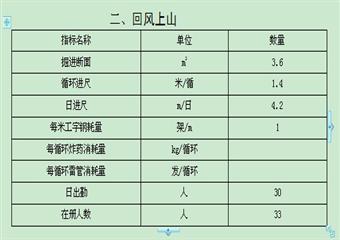 西翼K3運輸巷及回風(fēng)上山掘進作業(yè)規(guī)程