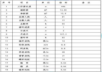 煤礦2-1001巷掘進工作面作業(yè)規(guī)程