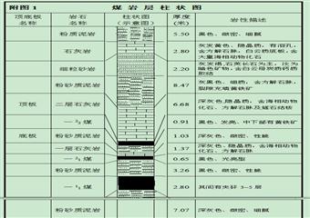 1002下順槽掘進工作面掘進作業(yè)規(guī)程