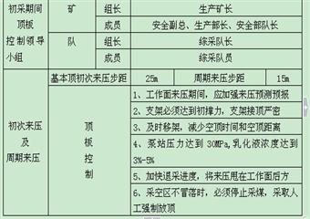 -700水平東一區(qū)采煤作業(yè)規(guī)程