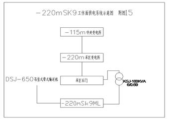 突出礦井-220 m水平南采區(qū)工作面作業(yè)規(guī)程