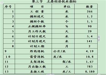 26081運料巷里段掘進作業(yè)規(guī)程