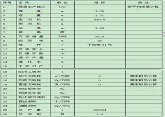 煤礦綜采隊3101綜采工作面回采作業(yè)規(guī)程