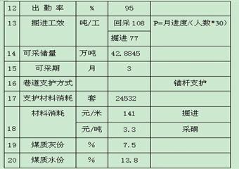 1#煤西房采區(qū)31304房采工作面旺采作業(yè)規(guī)程