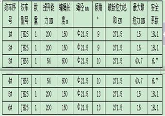 采煤工作面安裝施工作業(yè)規(guī)程