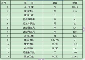 112081下付巷掘進作業(yè)規(guī)程