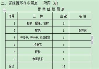 112041上付巷掘進施工作業(yè)規(guī)程