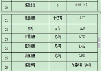 5#煤層501盤區(qū)50101綜采工作面回采作業(yè)規(guī)程