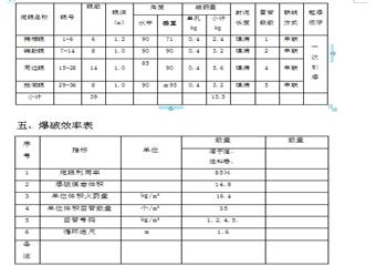 1201N工作面掘進工作面規(guī)程