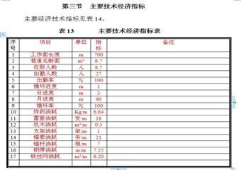 阜康市廣源煤礦45號煤層+812m水平二采區(qū)南巷掘進作業(yè)規(guī)程