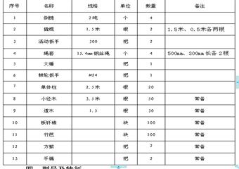 鞏義瑤嶺煤業(yè)15110采煤工作面懸移支架安裝作業(yè)規(guī)程