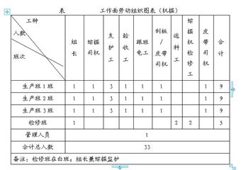 一五一煤礦1201準備面機掘運輸巷掘進工作面作業(yè)規(guī)程