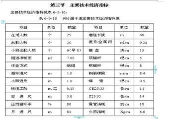 904溜子道掘進巷道作業(yè)規(guī)程