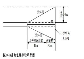 某礦9-2031巷掘進工作面作業(yè)規(guī)程