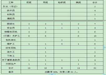 +750膠帶大巷外1100m段掘進作業(yè)規(guī)程