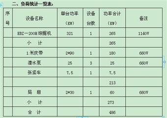 10#煤層7031掘進作業(yè)規(guī)程