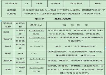 某礦3110綜采放頂煤工作面回采作業(yè)規(guī)程