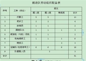 查干淖爾一號井回風(fēng)立井井底臨時車場及回風(fēng)平巷施工作業(yè)規(guī)程