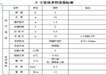 904回風(fēng)上山掘進巷作業(yè)規(guī)程