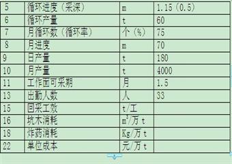 4121回采工作面掘進作業(yè)規(guī)程