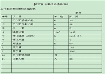 4133回采面(掩架)作業(yè)規(guī)程