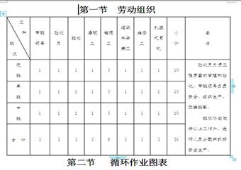 回風(fēng)斜井+1420回風(fēng)石門作業(yè)規(guī)程