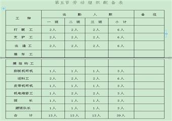 菜子田一礦四煤行人巷掘進作業(yè)規(guī)程