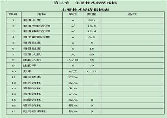 11、12#層410盤區(qū)21012巷掘進作業(yè)規(guī)程