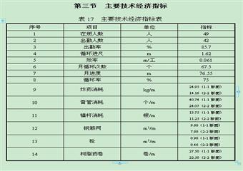 城郊煤礦十六采區(qū)水倉通路及內(nèi)水倉掘進作業(yè)規(guī)程